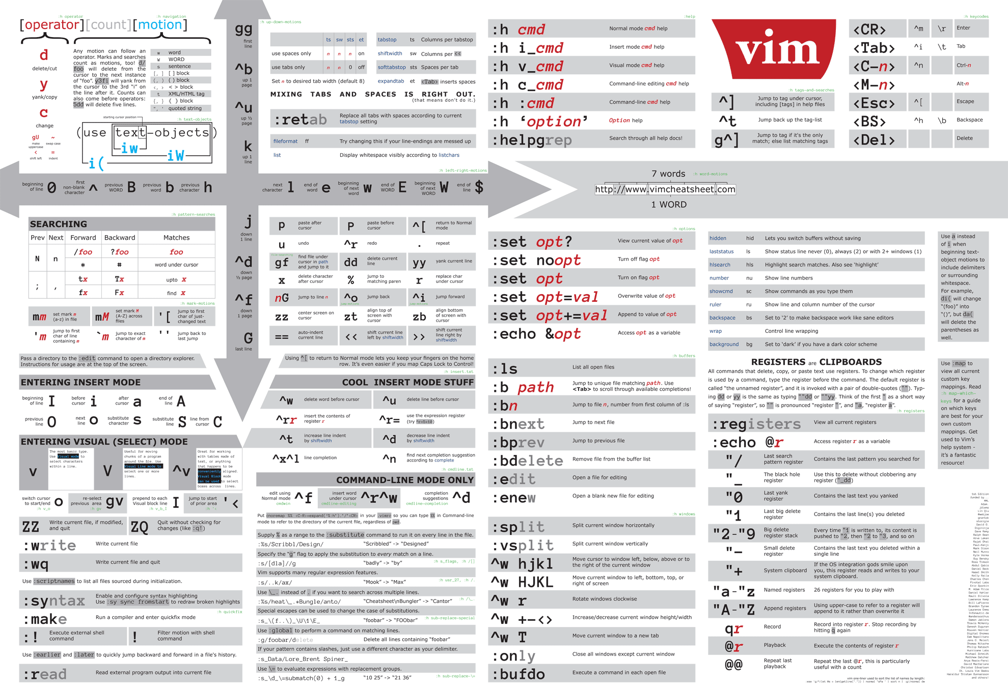 ../_images/vim-cheat-sheet.webp